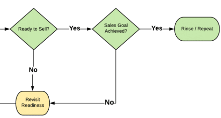 marketing-sales alignment