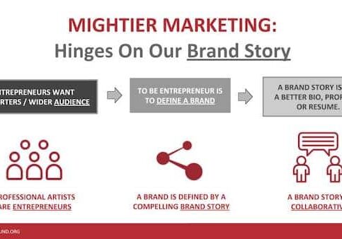 Mightier Marketing hinges on your brand story.